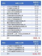 制工艺的精细程度间接影响到汽车的质量